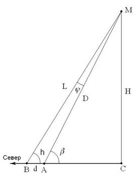 fig1